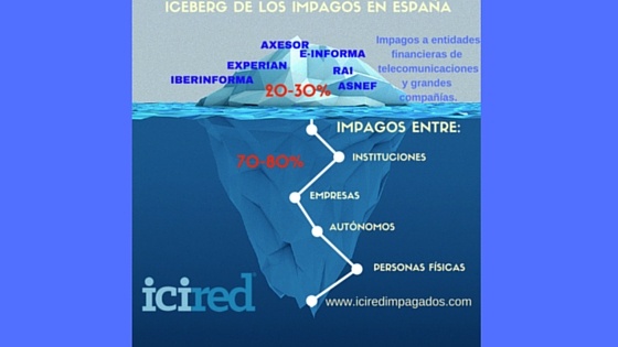 iceberg de la morosidad